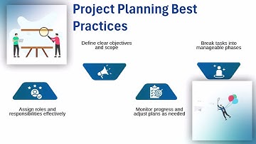 SAP Activate Project Management Certification Guide PDF 📖 | SAP Activate Training 📚