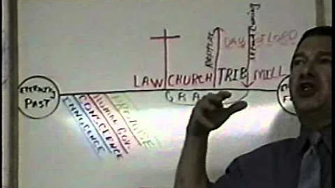 Know the Scripture Ministries: Dispensational Trut...