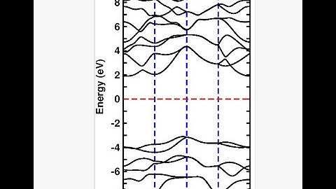 How to Plot Band graph in a more easy way by using Xmgrace | SIESTA