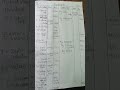 INTERMEDIATE 1ST YEAR ACCOUNTANCY CHAPTER PREPARATION OF FINAL ACCOUNTS question 17