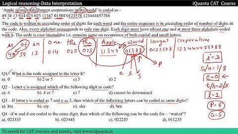 CAT LRDI - Coding Decoding Puzzle