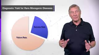 8.3. Human Genomic Variations - Monogenic Diseases