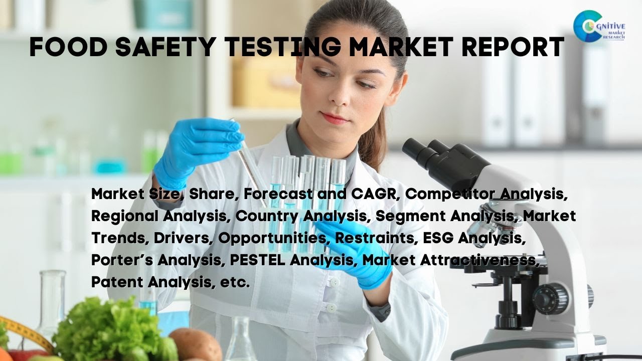 Food Safety Testing Market Report 2024 - YouTube
