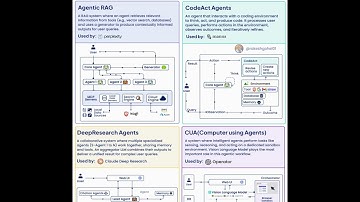 4 Modern AI Agent Architectures | Rakesh Gohel