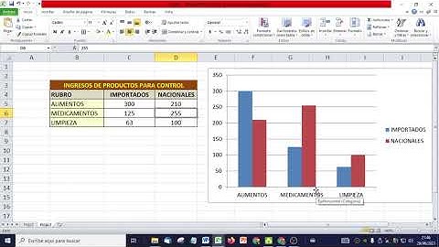 Excel - Diferencias entre gráfico de columnas y columnas apiladas en Excel
