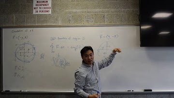 Understanding the curl of a vector field1 Circulation