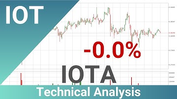 Daily Update IOTA | How To Read/Understand Technical Trend Analysis? | FAST&CLEAR | 08.Jul.2023