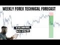 Weekly Forex Breakdown | 04/29/24 | Gold, US30, NAS100, S&P500, BTC,DXY...|  Ep11