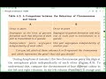 Mendelian &amp; chromosomal disorders | Principle of inheritance | Dr Deepak Classes ( DDC )