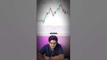 RSI Trading Strategy Explained | Best RSI Indicator Settings for Stock Market & Crypto