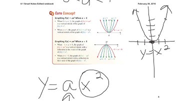Lesson 8.1 Graphing Quadratic Functions
