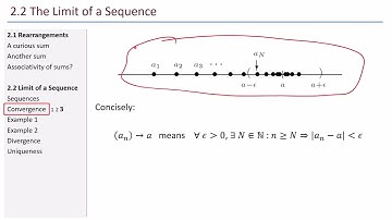 Math 441 - 2.1 and 2.2 The Limit of a Sequence
