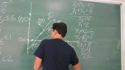 32 CA Final QT Linear Programming