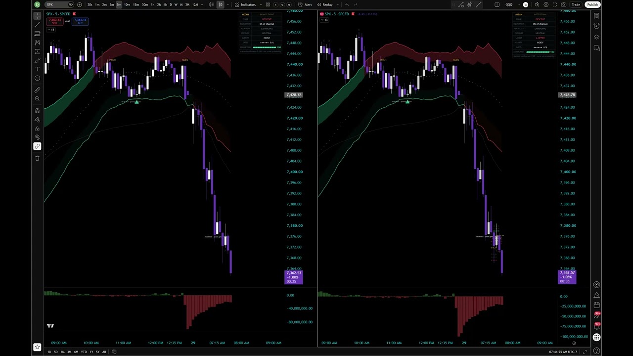 MIZAN running live on a TradingView chart, Wednesday 7/29, first part of the session
