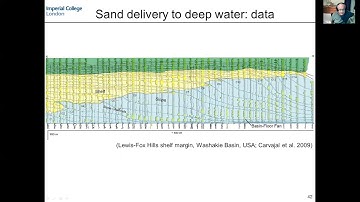 4 2 deepwater sequence stratigraphy