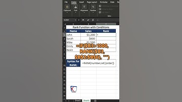 Rank Formula in Excel with Condition