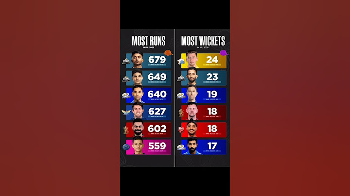 Top Run-Scorers and Wicket-Takers in IPL 2025 After the League Stage #shorts #ipl2025 #rcb #lsg