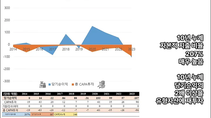 인트론바이오. 바이오신약 개발, 신속항원 진단사업기업. 1분 만에 10년치 재무분석
