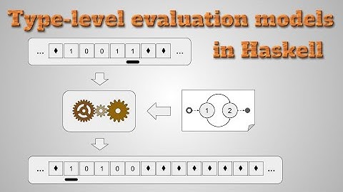 Type-level evaluation models in Haskell (English talk)