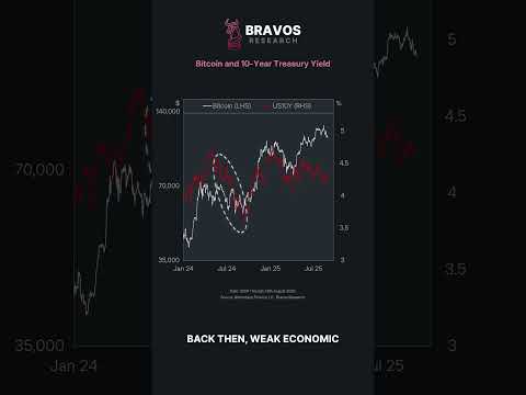 Video preview for All our Crypto Trades https://go.bravosresearch.com/Crypto