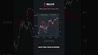 Nobody Is Looking at This for Bitcoin.