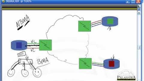 YouTube   Cisco CCNA Videos   Getting to Know Frame Relay