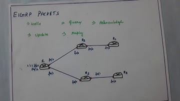Enhanced interior gateway routing protocol | EIGRP | Tamil | Session 21 |