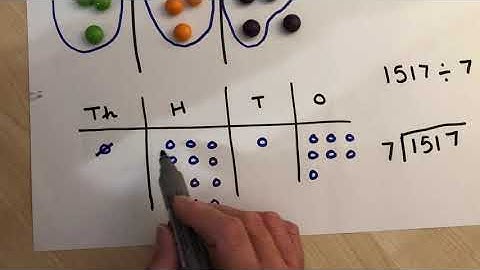 Short division with remainders - concrete and pictorial