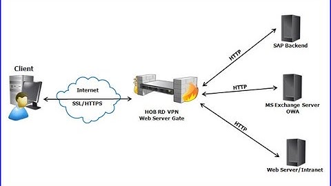 [ Quản Trị Mạng 2003 ] - Cài Đặt Remote Website Administrator