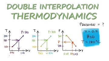 Thermodynamics Properties DOUBLE INTERPOLATION Example in 4 Minutes!
