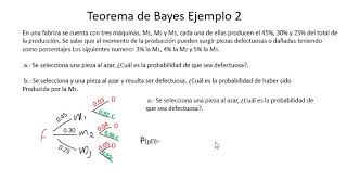 Teorema de Bayes ejemplo 2
