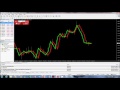 How to make $100 to $200 per Day Trading forex: trend ...