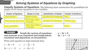 Norman-3-1 Solving systems by graphing