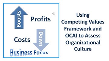 Using Competing Values Framework and OCAI to Assess Organizational Culture