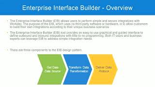 EIB Overview In Workday HCM