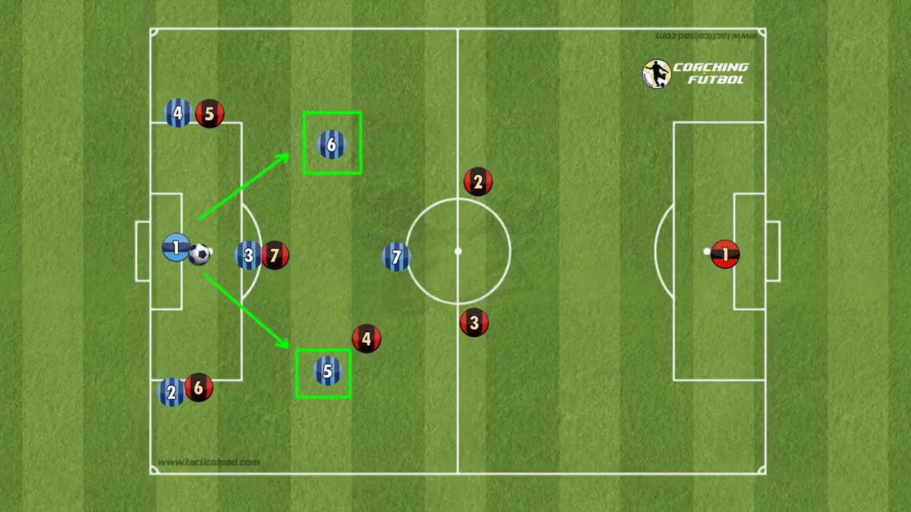 SISTEMA DE JUEGO 1321 ✅ Futbol 7 salidas de balón ante diferentes presiones