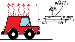 Physics 24  Heat Transfer: Radiation (30 of 34) Radiation And Condensation
