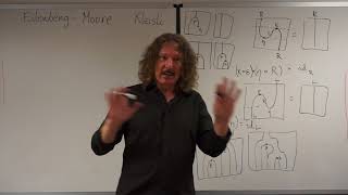 Category Theory III 3.2, Monad Algebras