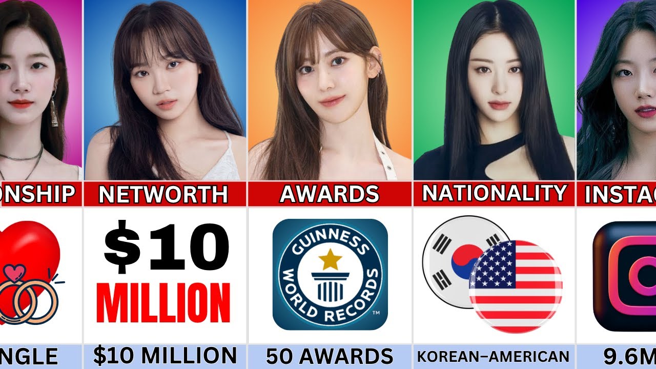 Сакура против Ким Чэвон против Казухи против Ху Юнджина | LE SSERAFIM Обновленное сравнение