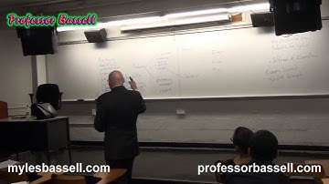 Marketing Basics: 13 of 20 Professor Myles Bassell