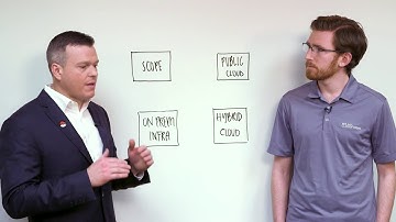 Red Hat Consulting: Key considerations for an effective cloud strategy