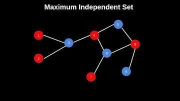 Maximum Flow Applications: Maximum Independent Set