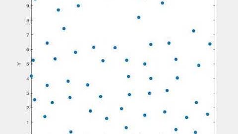 Molecular Dynamics Simulation for N=50 particles of Argon