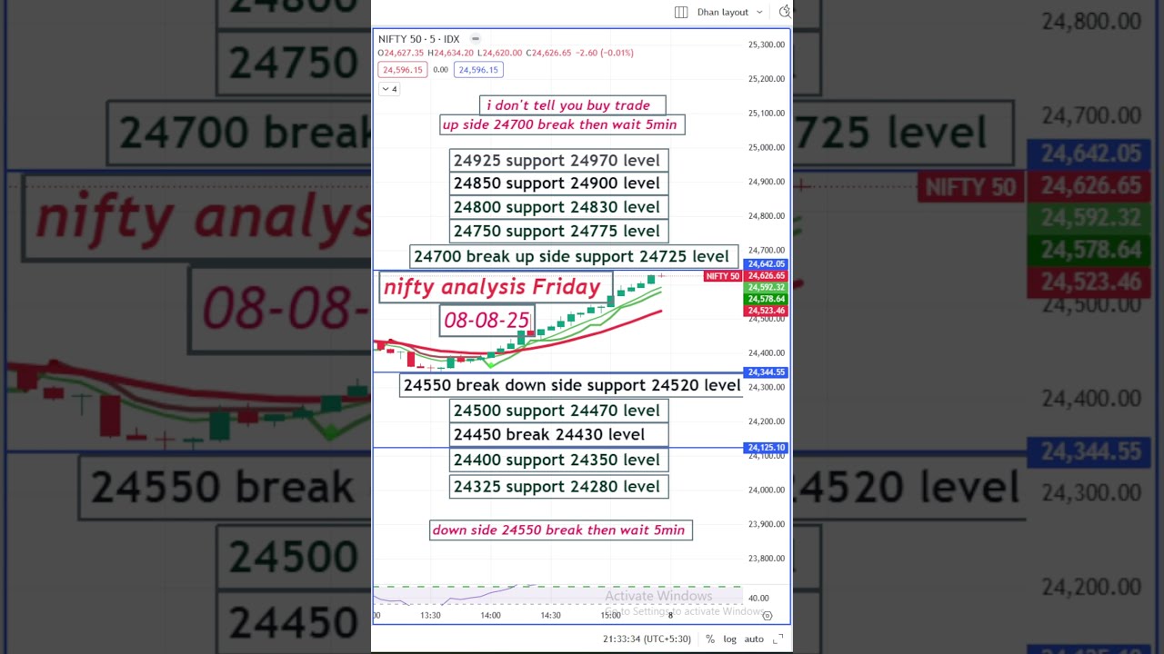 Top Trader Reveals SECRET Nifty Prediction Strategy For Tomorrow Sharemarket