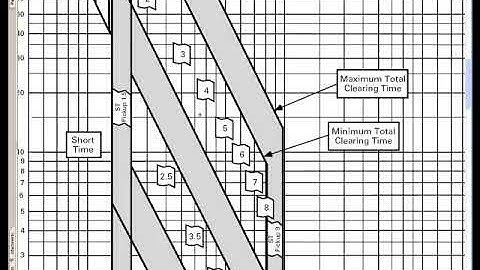 20    Low Voltage Solid State Trip Device in ETAP Software   Part 1