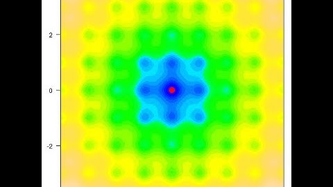 PSO algorithm optimizing the Ackley  function