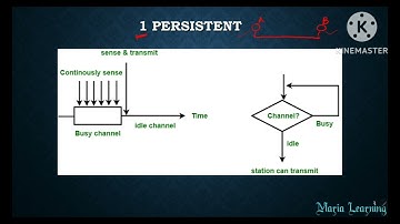 Lecture 36 - Medium  Access Control Protocols - CSMA  in  Tamil