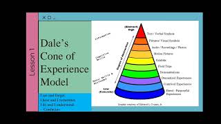 Module 4 - Theories and Principles in the Use and Design of Technology-Driven Lessons