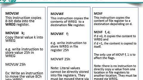 PIC Instruction set Unit 2 Part 1 - Data transfer