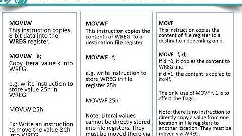 PIC Instruction set Unit 2 Part 1 - Data transfer